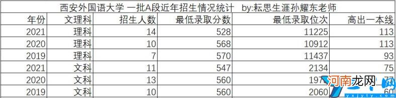 西安外国语大学是几本 西安外国语大学是几本是985院校吗