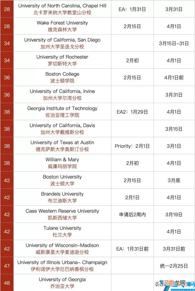 美国前三十名大学排名表 美国前10名大学排名