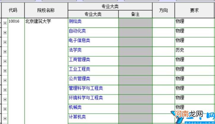 北京建筑大学排名 北京建筑大学排名及分数线