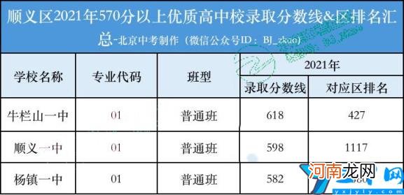 北京高中排名前50名 北京前50名高中学校排名