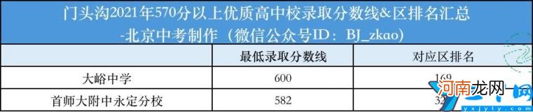 北京高中排名前50名 北京前50名高中学校排名