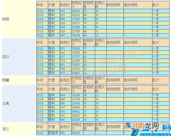 浙江理工大学是211还是985 浙江理工大学是211还是双一流