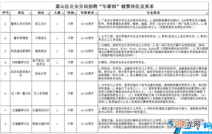 辅警工资多少钱一月 杭州辅警工资多少钱一月