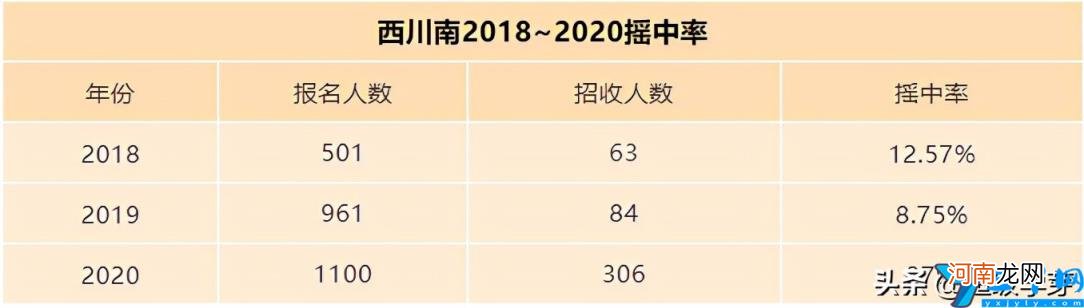 成都市最好的私立学校排名 成都私立中学学校排名