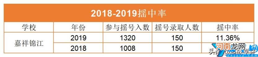 成都市最好的私立学校排名 成都私立中学学校排名