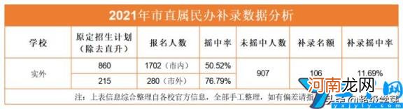 成都市最好的私立学校排名 成都私立中学学校排名