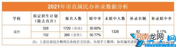 成都市最好的私立学校排名 成都私立中学学校排名