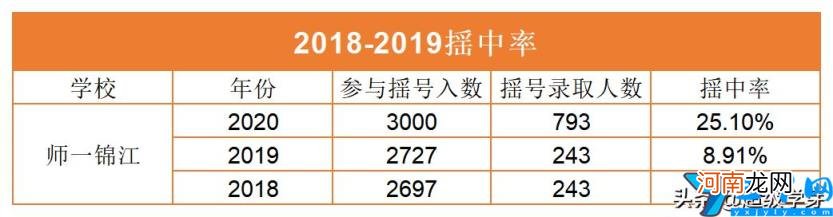 成都市最好的私立学校排名 成都私立中学学校排名