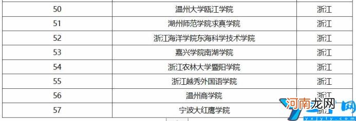 浙江本科大学排名 浙江本科大学排名及分