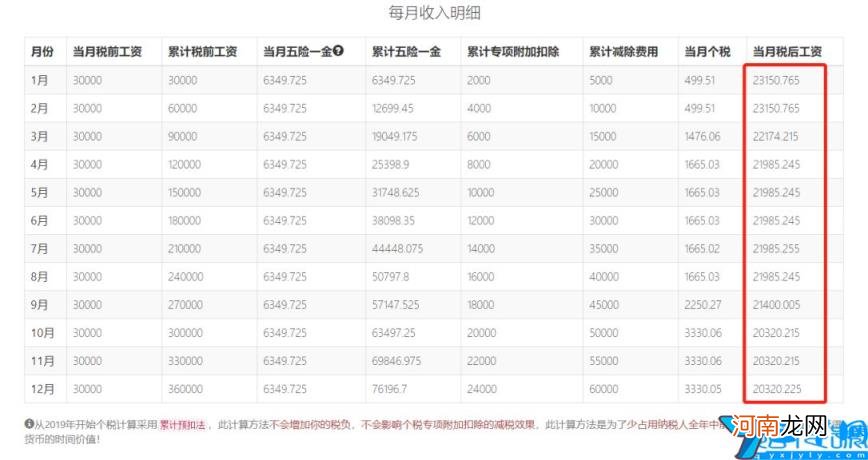 税前税后工资计算器2022上海 上海税后工资计算器2021智联