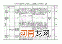 浙江省创业项目扶持 浙江农村创业国家扶持项目有哪些