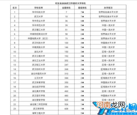 武汉的大学排名一览表 武汉的大学排名一览表院校