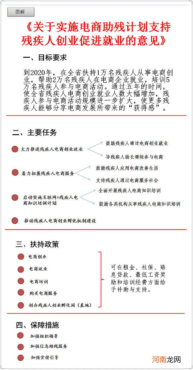 创业扶持的通知 创业扶持资金申请条件