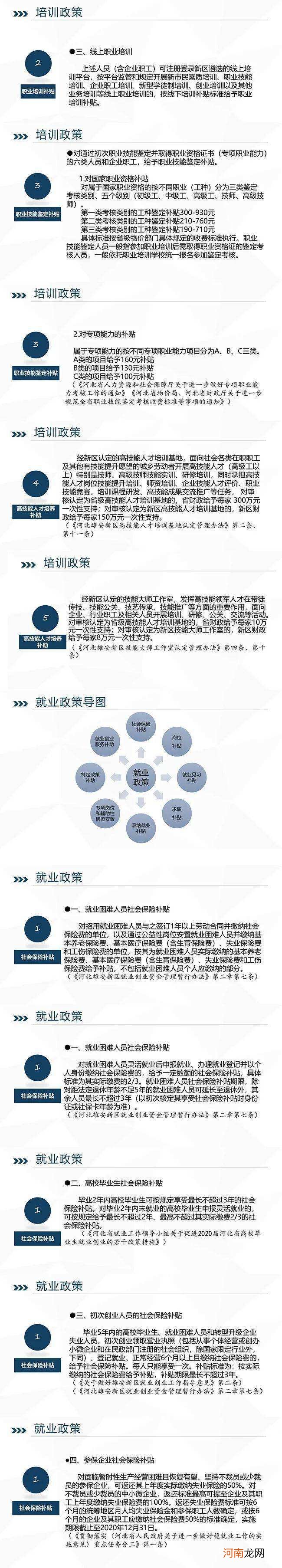 义县创业扶持政策 义乌人才创业补贴政策2020