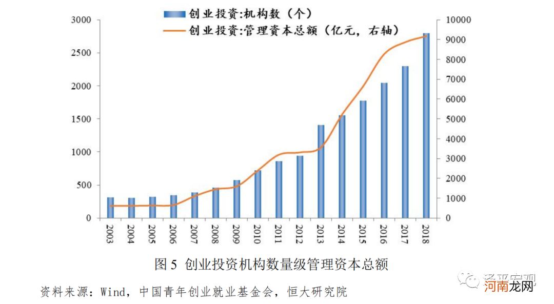 创业扶持体系 创业扶持体系是什么