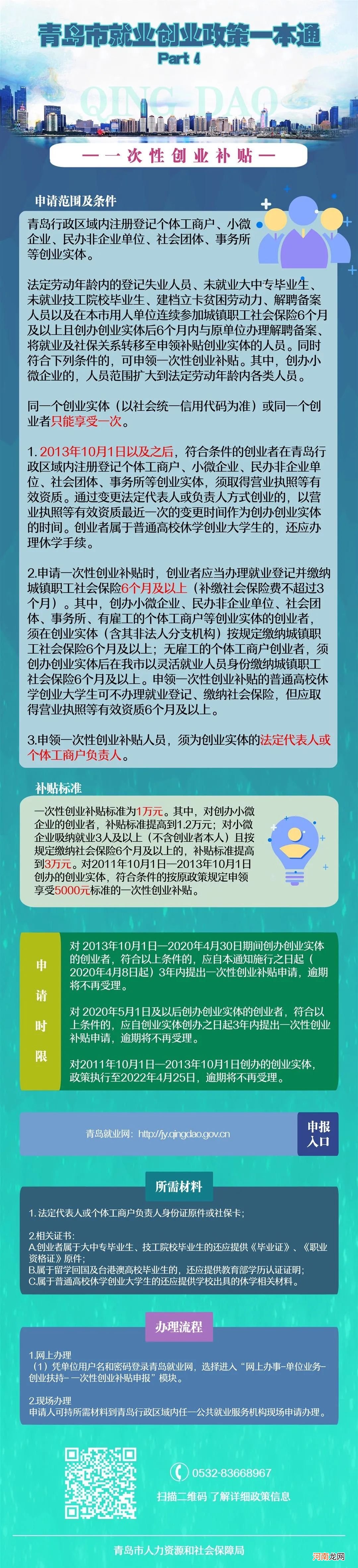 青岛市创业扶持补助政策 青岛市创业扶持补助政策细则