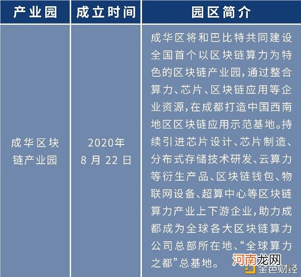 海南区块链创业政策扶持 海南区块链创业政策扶持项目