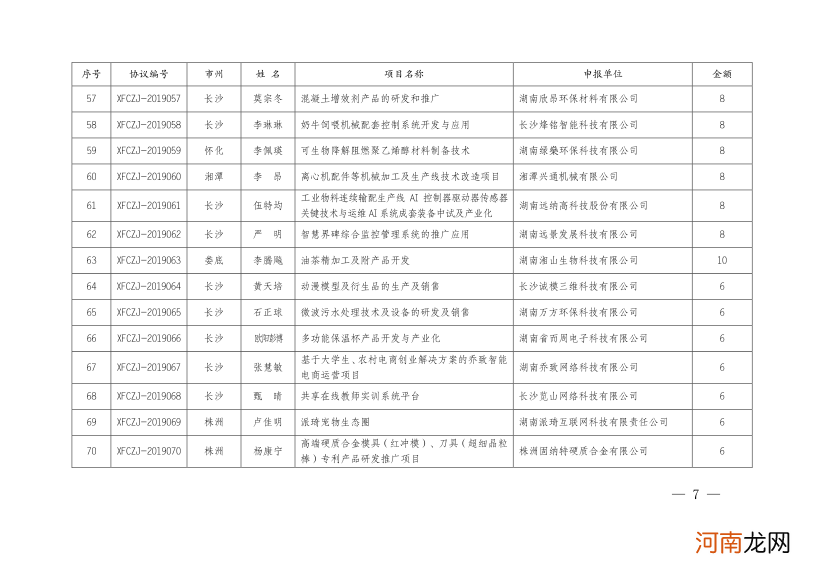 湖南创业扶持费用多少 湖南创业补贴什么时候发放