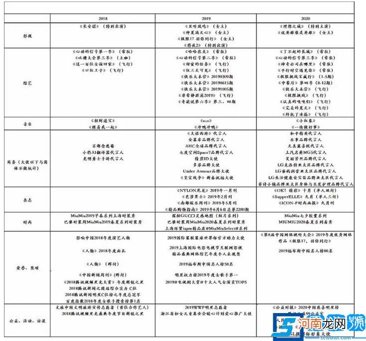 她的逆袭,比你想象得更精彩 杨超越个人资料介绍