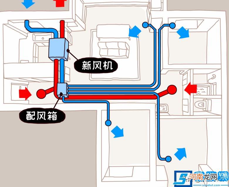 新风系统的作用与功能，新风机值得安装吗？