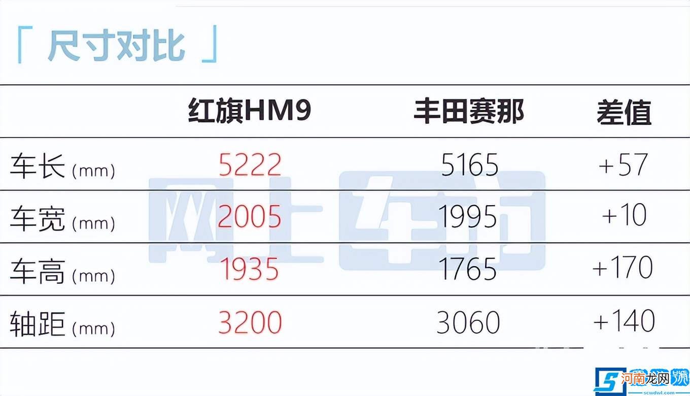 红旗豪华MPV八月上市 红旗车报价及图片大全