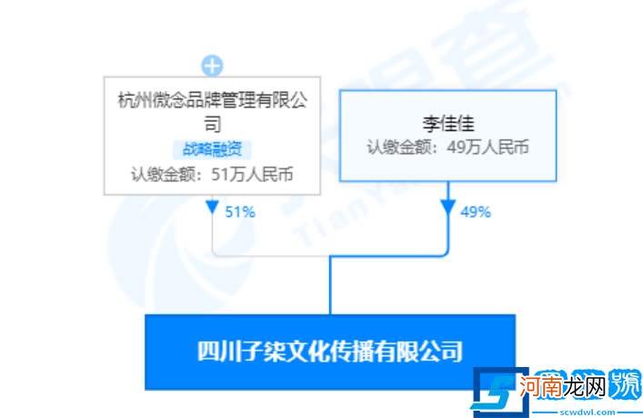 李子柒事件是怎么回事？微念起诉李子柒公司案将开庭