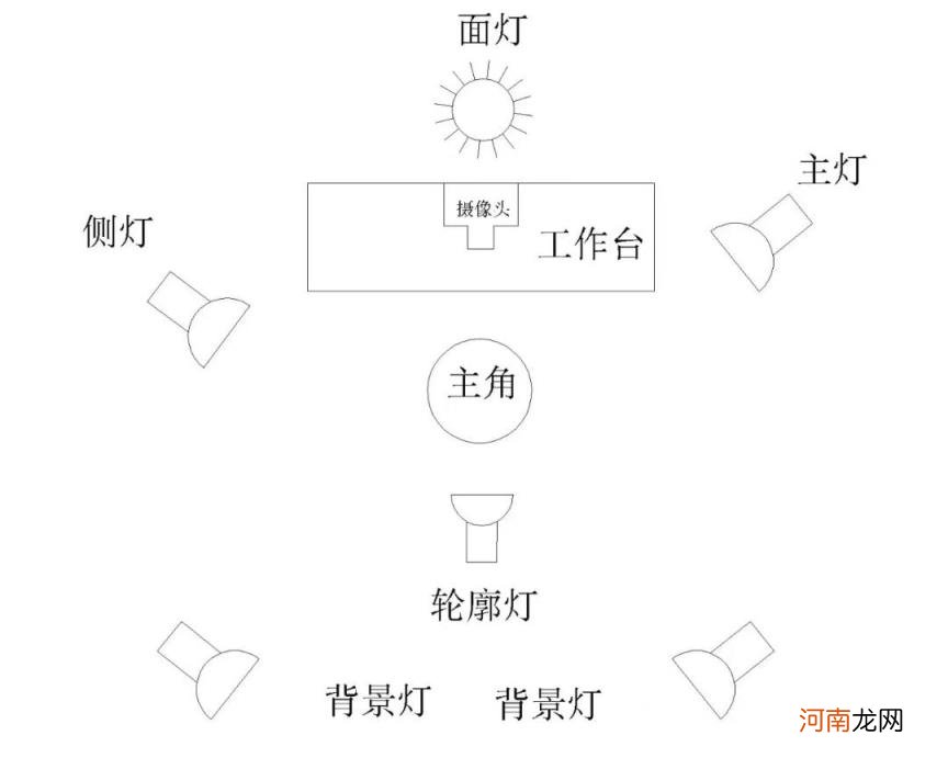 直播间搭建需要的基本设备 直播设备全套多少钱啊