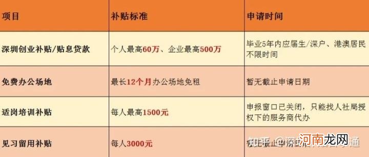 创业扶持金额 创业扶持金额怎么算