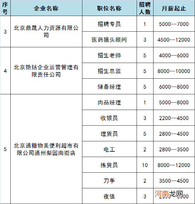 南通创业扶持收费情况 南通个体创业补贴政策2020