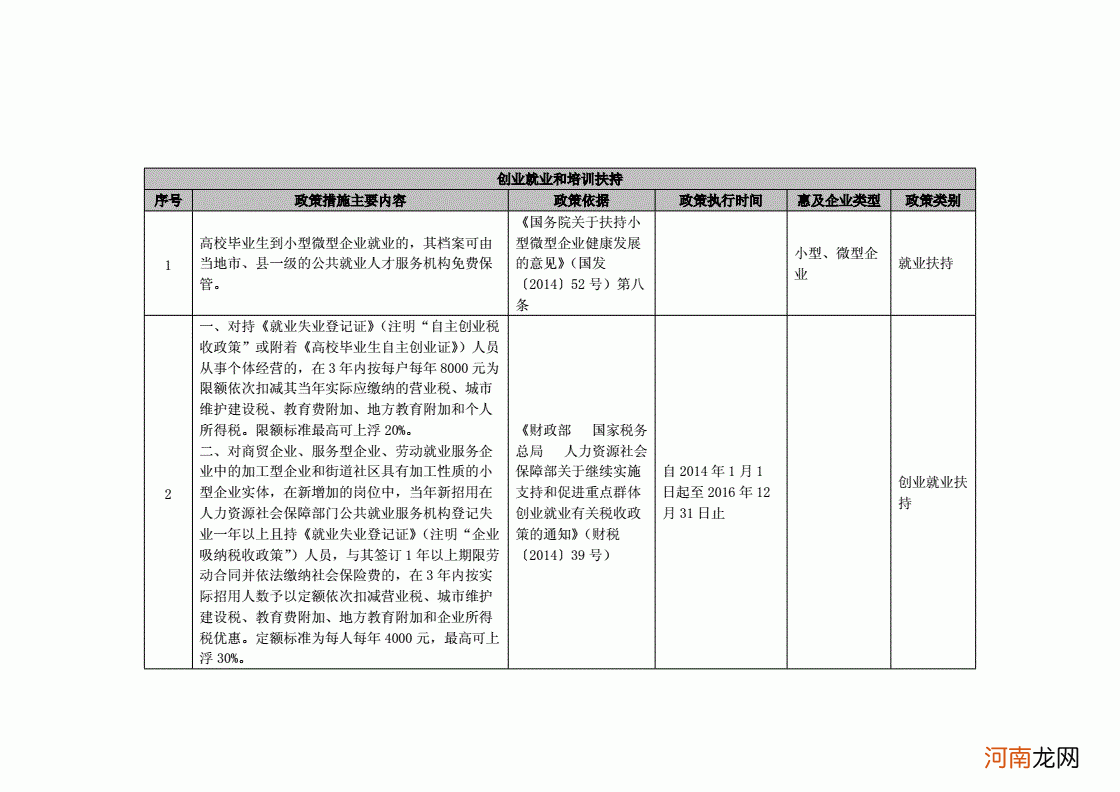 深圳创业扶持申请 深圳创业扶持申请流程