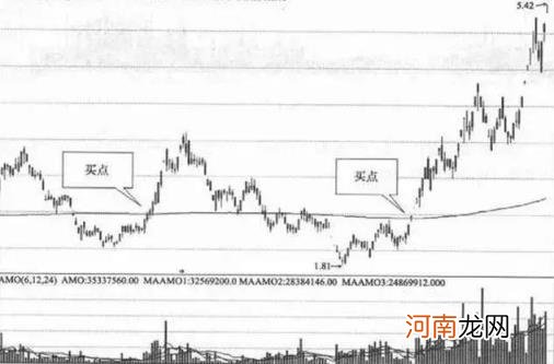 年线是240还是250日线 年线是多少日均线