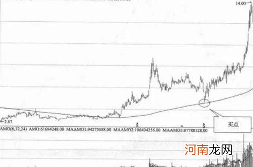 年线是240还是250日线 年线是多少日均线