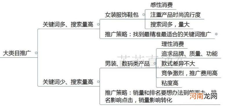 电商直通车怎么做 直通车推广怎么做