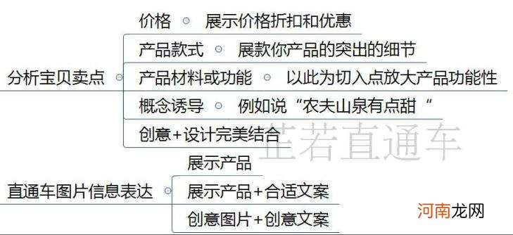 电商直通车怎么做 直通车推广怎么做