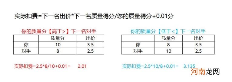 电商直通车怎么做 直通车推广怎么做