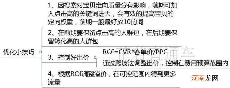 电商直通车怎么做 直通车推广怎么做