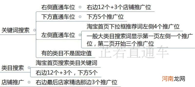 电商直通车怎么做 直通车推广怎么做
