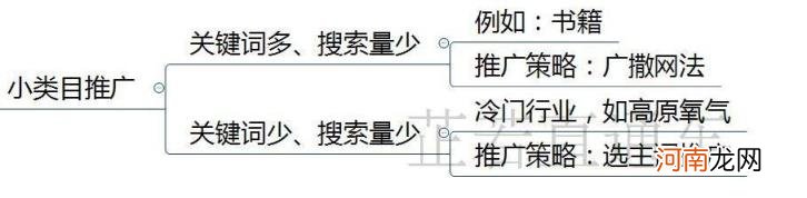 电商直通车怎么做 直通车推广怎么做