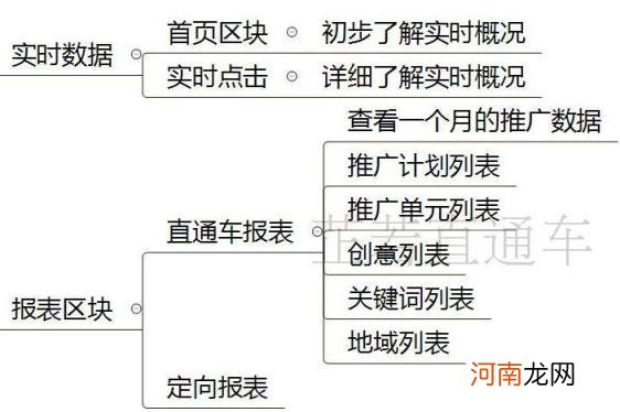 电商直通车怎么做 直通车推广怎么做