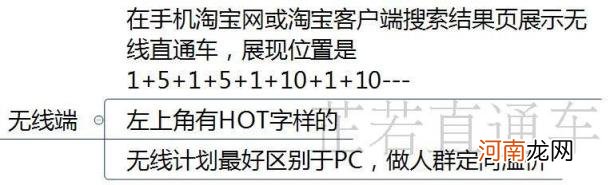 电商直通车怎么做 直通车推广怎么做