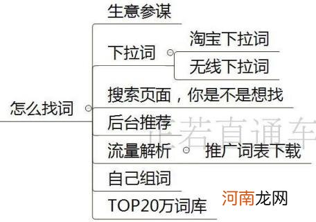 电商直通车怎么做 直通车推广怎么做