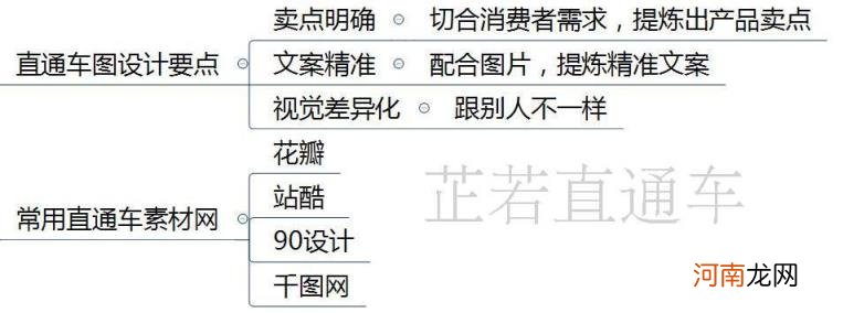 电商直通车怎么做 直通车推广怎么做