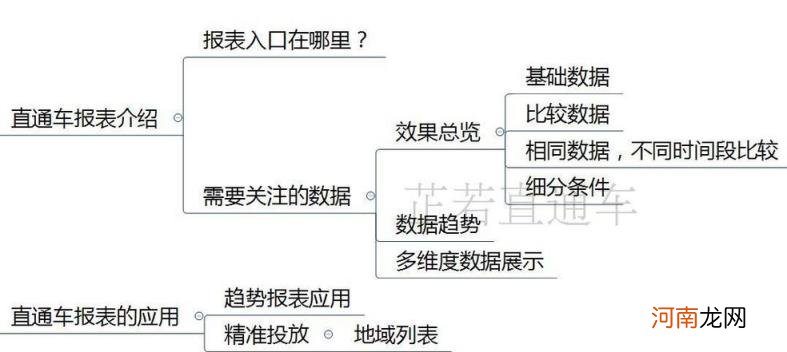 电商直通车怎么做 直通车推广怎么做