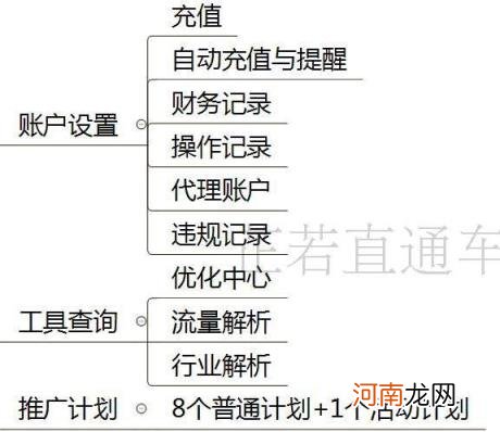 电商直通车怎么做 直通车推广怎么做