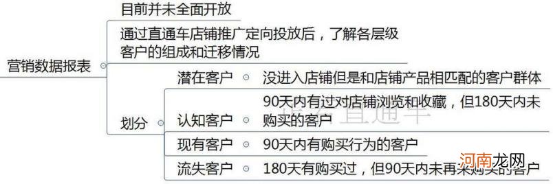 电商直通车怎么做 直通车推广怎么做