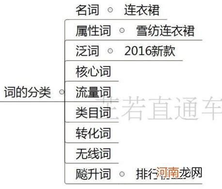 电商直通车怎么做 直通车推广怎么做