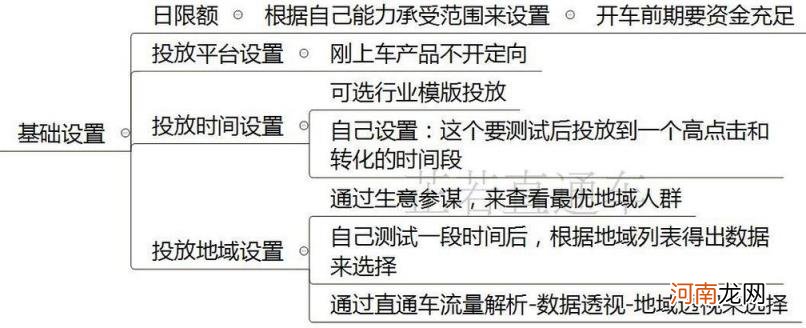 电商直通车怎么做 直通车推广怎么做