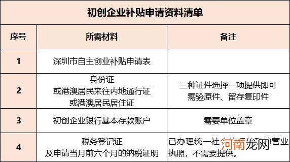 创业扶持补贴标准 创业扶持补贴标准是什么