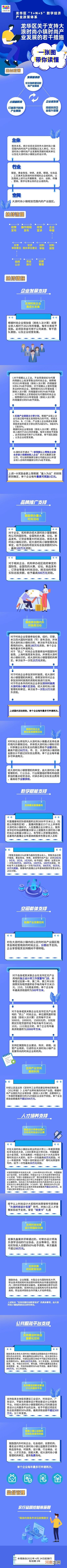上海创业者扶持政策怎么查 上海各区创业扶持政策大盘点