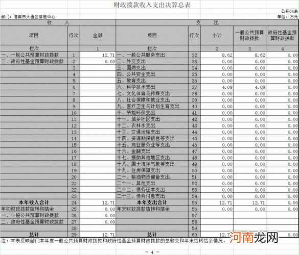 创业扶持资金入帐 创业扶持资金入帐流程